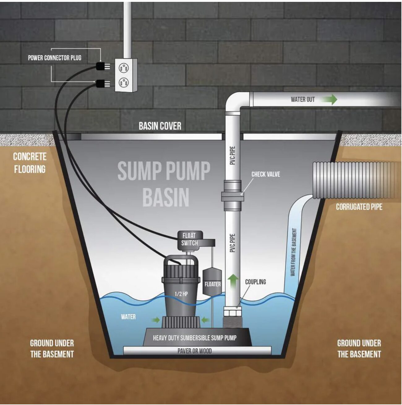 sump pump plumber